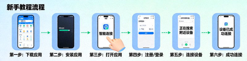 从下载应用到成功连接的步骤流程图，适合新手教程